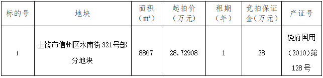 上饶市信州区水南街321号部分地块（面积8867㎡）招租（1年）拍卖公告（2）